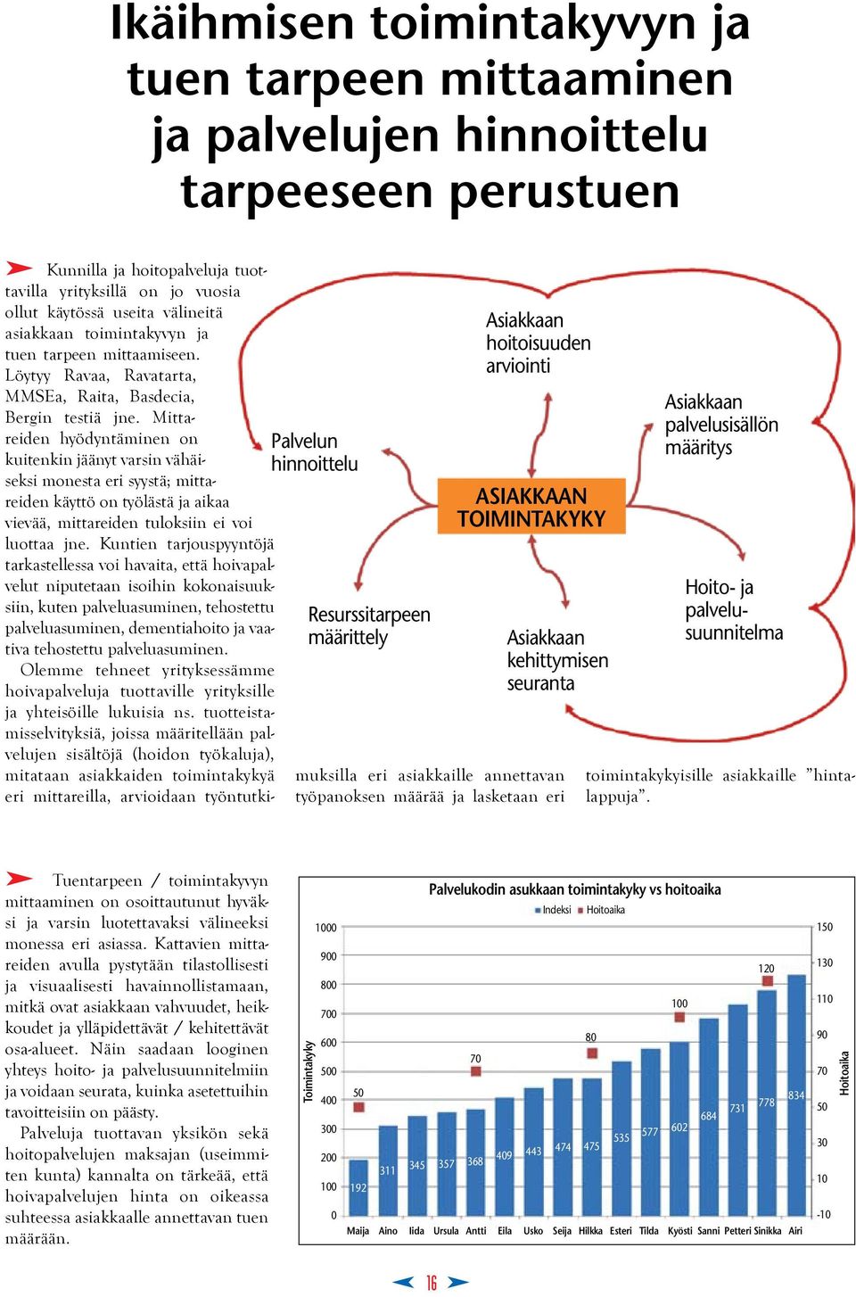 Löytyy Ravaa, Ravatarta, MMSEa, Raita, Basdecia, Bergin testiä jne.