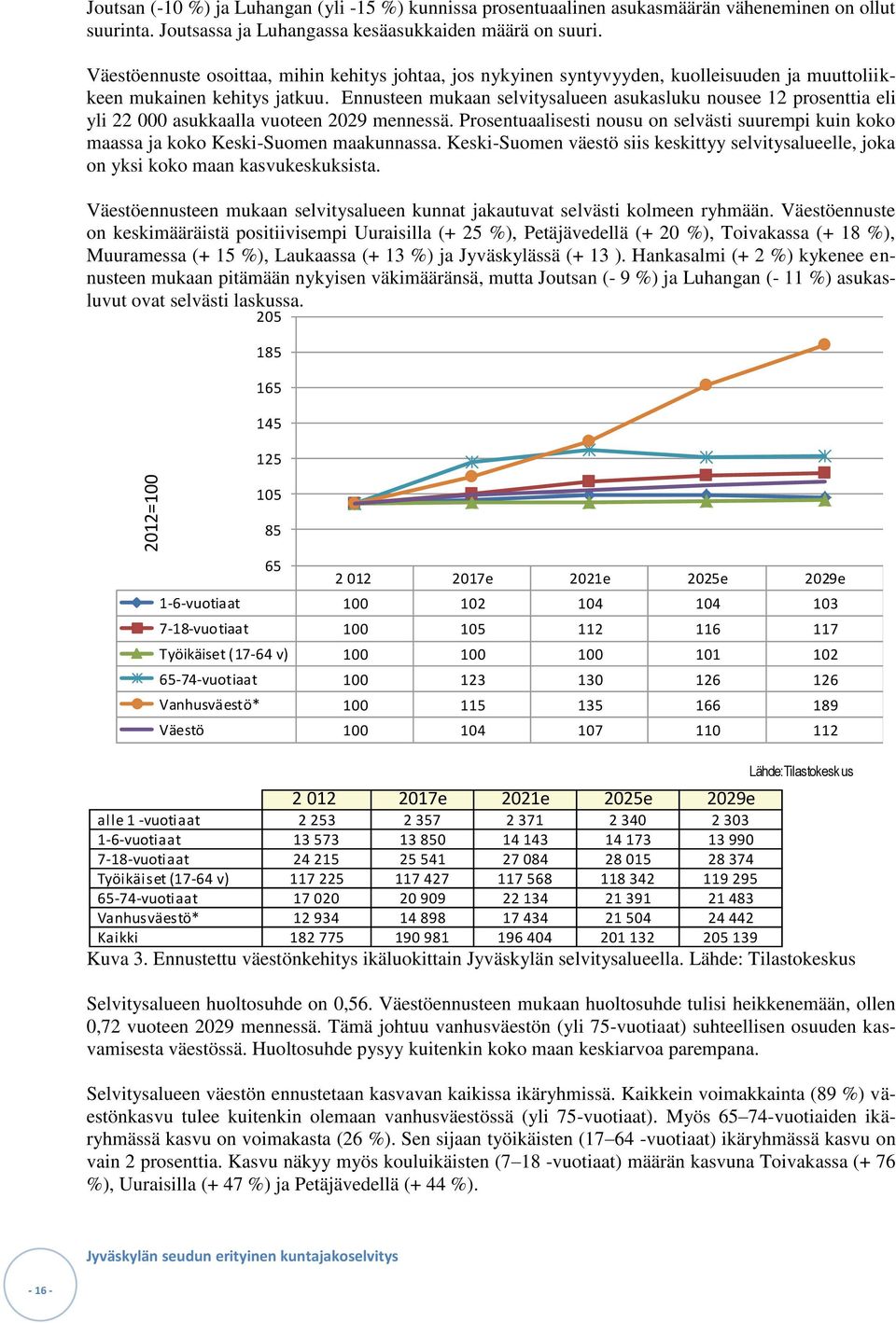 Ennusteen mukaan selvitysalueen asukasluku nousee 12 prosenttia eli yli 22 000 asukkaalla vuoteen 2029 mennessä.