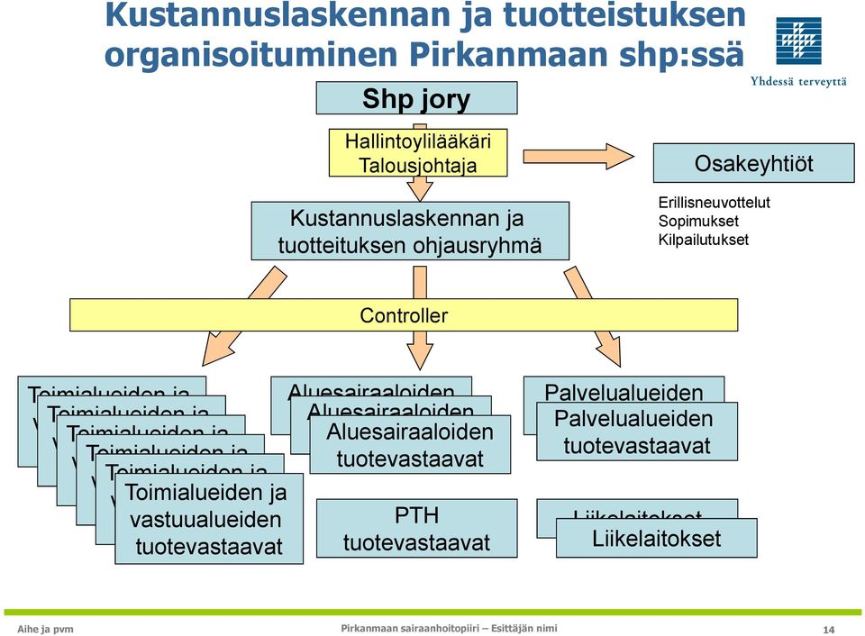 vastuualueiden Toimialueiden ja tuotevastaavat Aluesairaaloiden tuotevastaavat vastuualueiden Toimialueiden ja tuotevastaavat tuotevastaavat vastuualueiden Toimialueiden ja