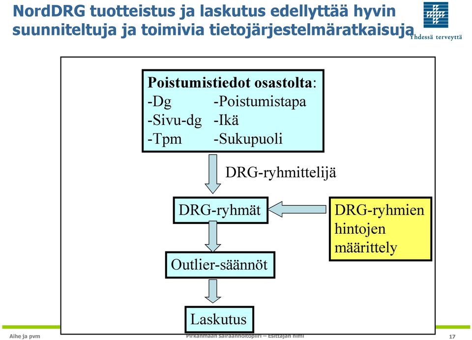 -Poistumistapa -Sivu-dg -Ikä -Tpm -Sukupuoli DRG-ryhmittelijä