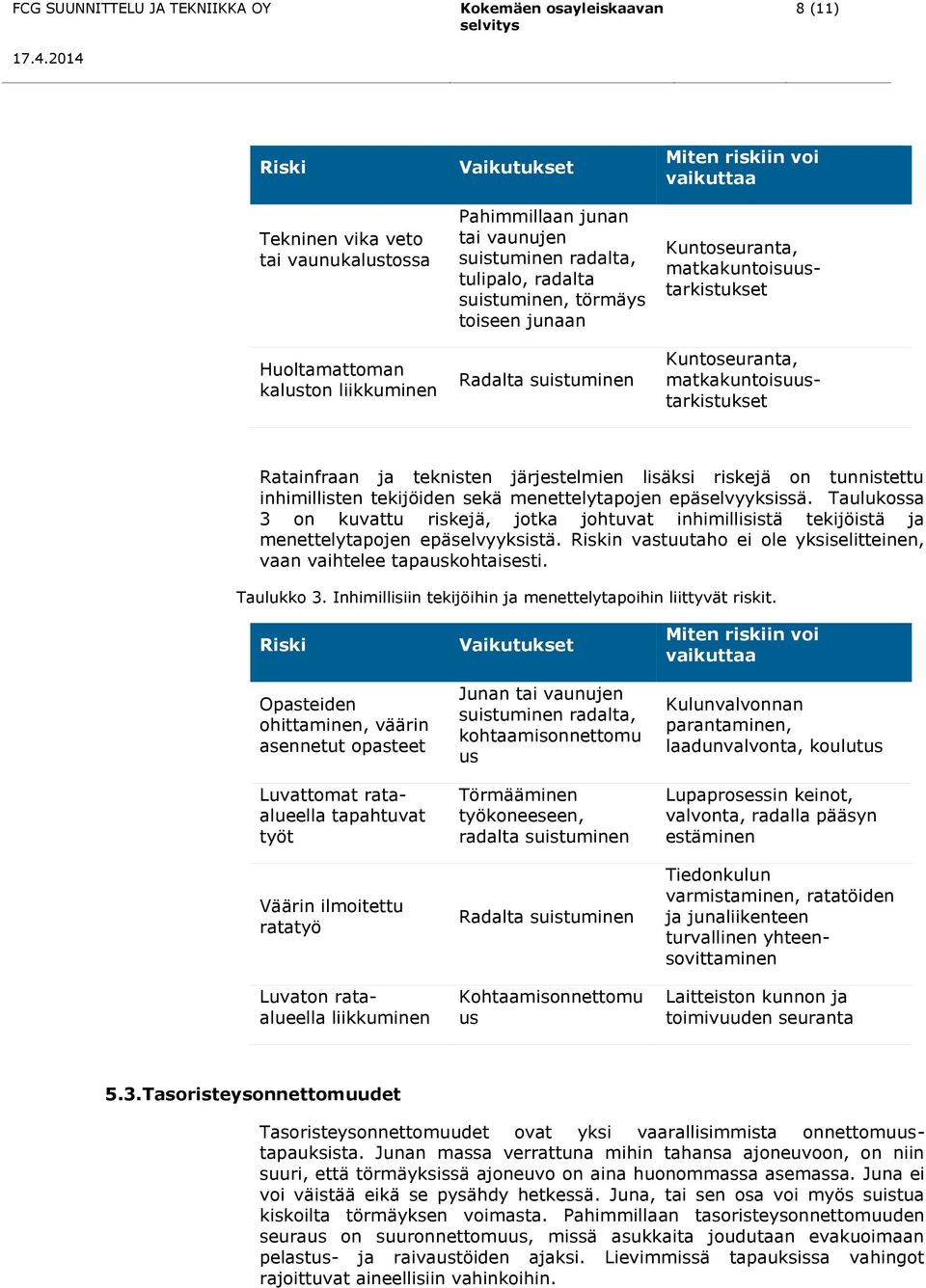 tunnistettu inhimillisten tekijöiden sekä menettelytapojen epäselvyyksissä. Taulukossa 3 on kuvattu riskejä, jotka johtuvat inhimillisistä tekijöistä ja menettelytapojen epäselvyyksistä.