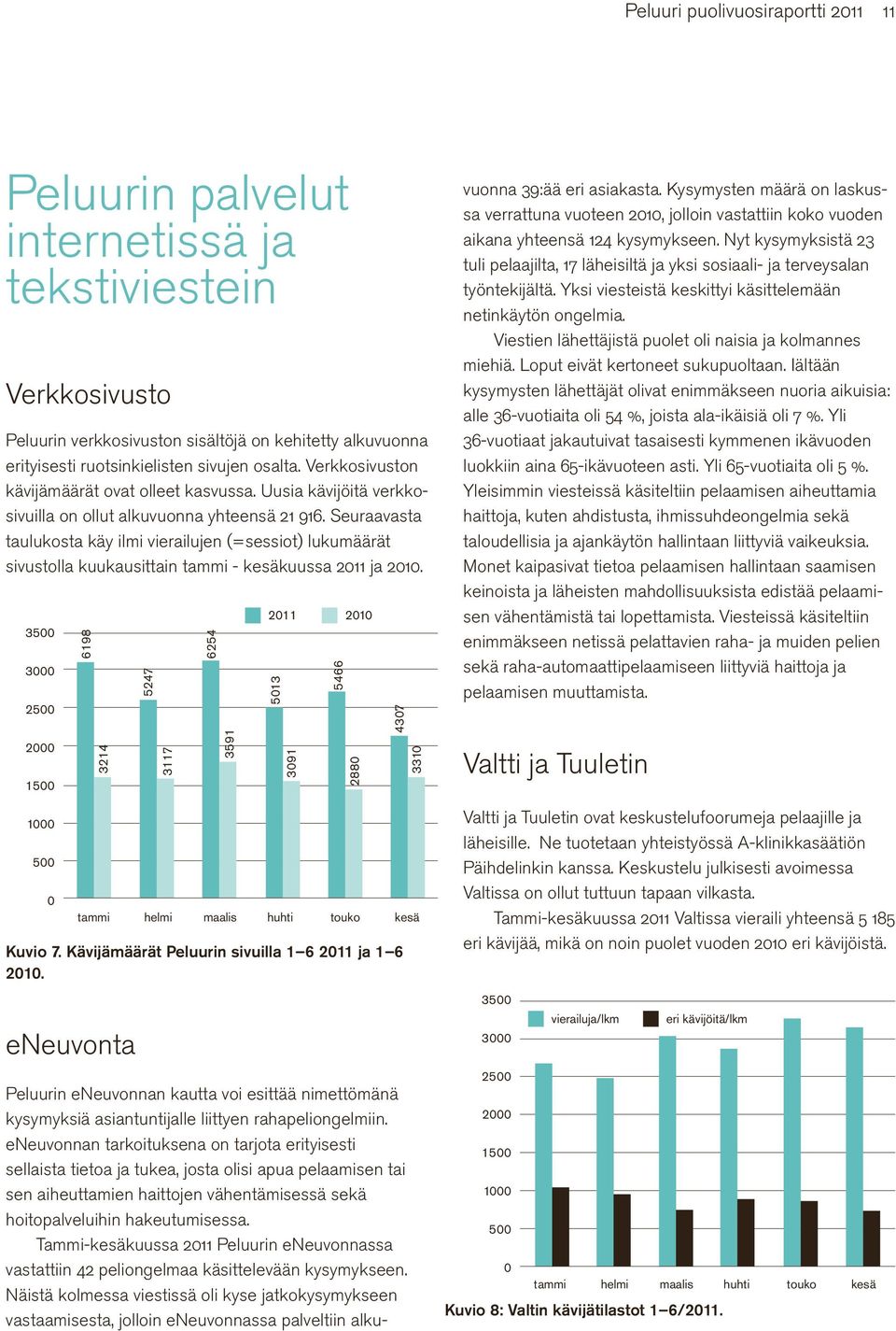 Seuraavasta taulukosta käy ilmi vierailujen (=sessiot) lukumäärät sivustolla kuukausittain tammi - kesäkuussa 2011 ja 2010. 3500 3000 2500 2000 1500 1000 500 0 6198 3214 tammi Kuvio 7.