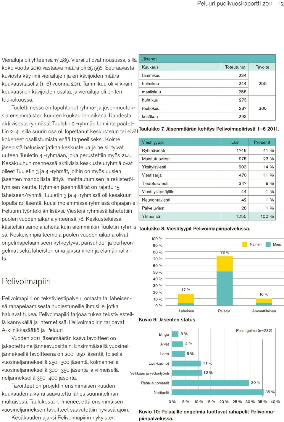 Tuulettimessa on tapahtunut ryhmä- ja jäsenmuutoksia ensimmäisten kuuden kuukauden aikana.