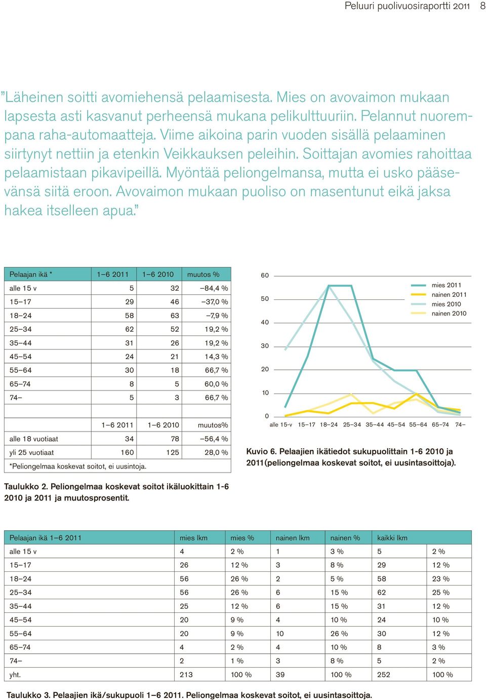 Myöntää peliongelmansa, mutta ei usko pääsevänsä siitä eroon. Avovaimon mukaan puoliso on masentunut eikä jaksa hakea itselleen apua.