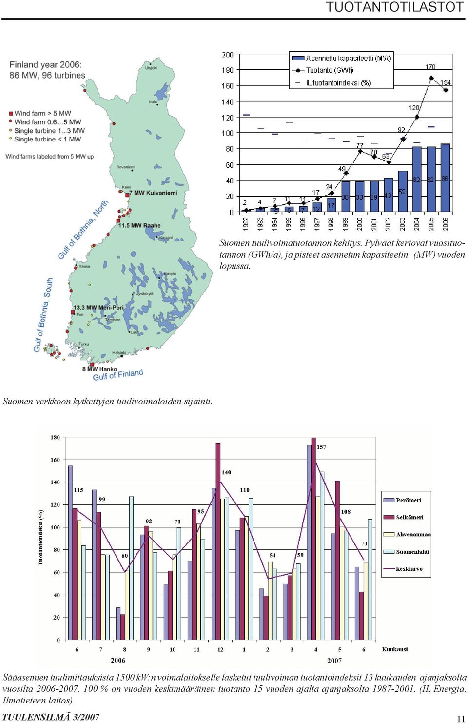 Suomen verkkoon kytkettyjen tuulivoimaloiden sijainti.