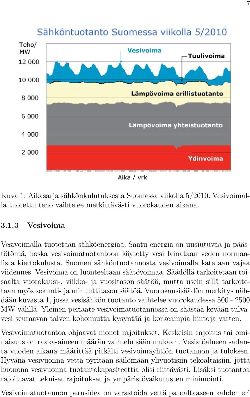 Vesivoima on luonteeltaan säätövoimaa. Säädöllä tarkoitetaan toisaalta vuorokausi-, viikko- ja vuositason säätöä, mutta usein sillä tarkoitetaan myös sekunti- ja minuuttitason säätöä.