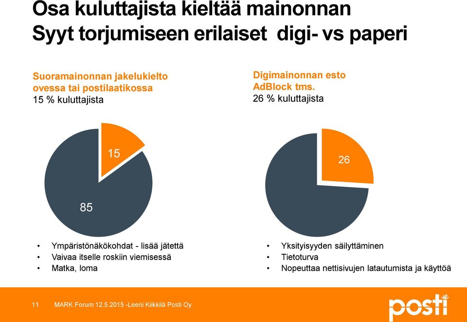 26 % kuluttajista 15 26 85 Ympäristönäkökohdat - lisää jätettä Vaivaa itselle roskiin