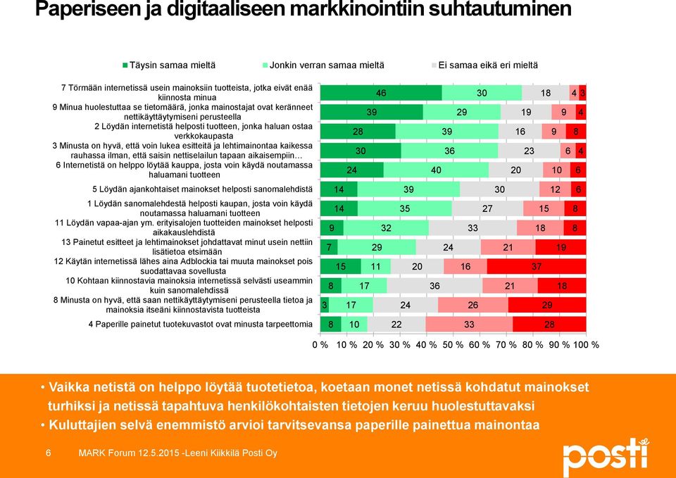 Minusta on hyvä, että voin lukea esitteitä ja lehtimainontaa kaikessa rauhassa ilman, että saisin nettiselailun tapaan aikaisempiin 6 Internetistä on helppo löytää kauppa, josta voin käydä noutamassa