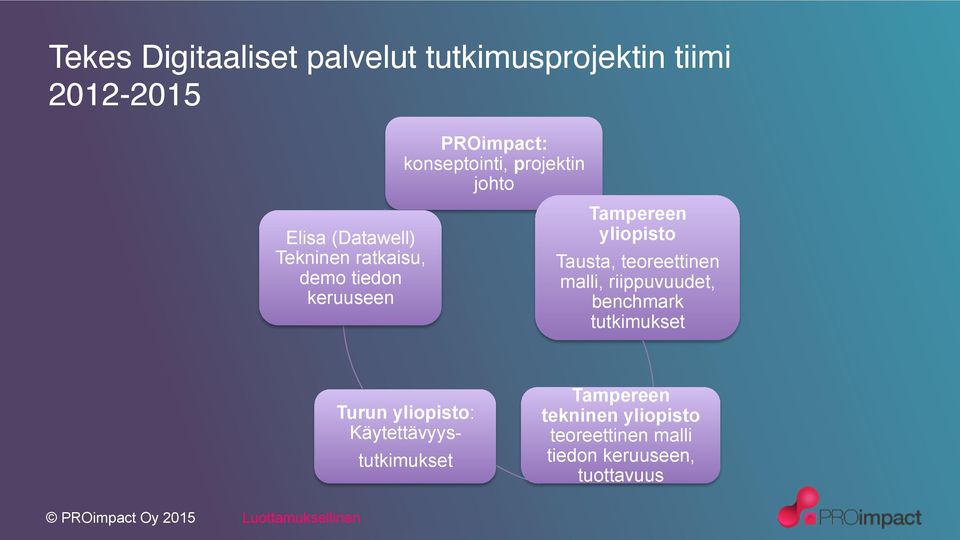 yliopisto Tausta, teoreettinen malli, riippuvuudet, benchmark tutkimukset Turun yliopisto: