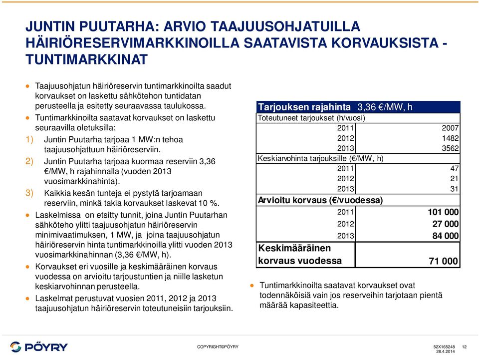 Tuntimarkkinoilta saatavat korvaukset on laskettu seuraavilla oletuksilla: 1) Juntin Puutarha tarjoaa 1 MW:n tehoa taajuusohjattuun häiriöreserviin.