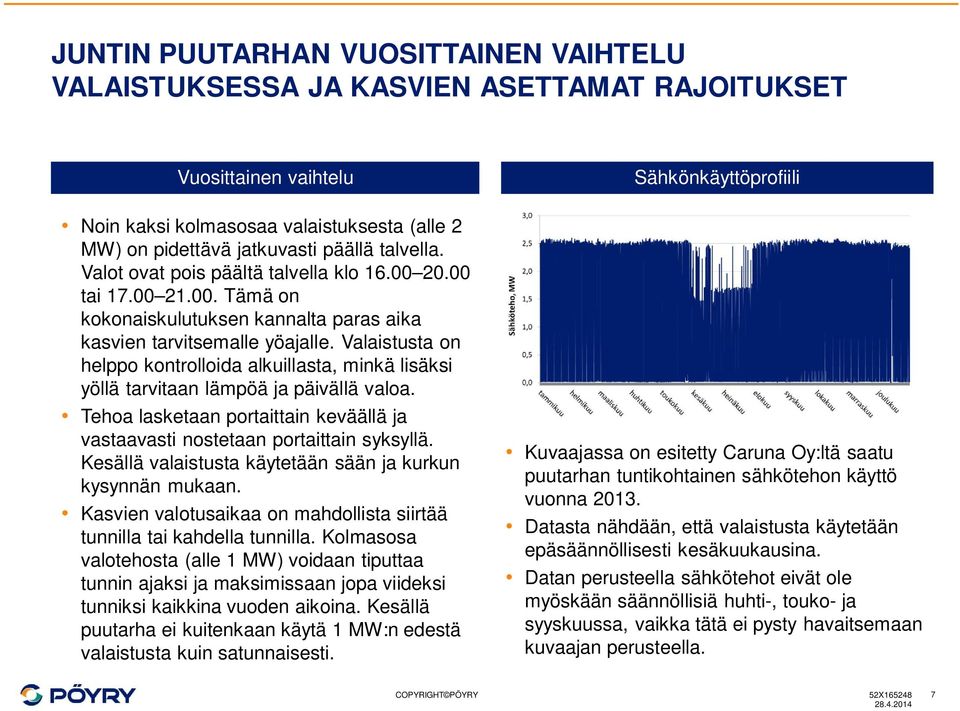 Valaistusta on helppo kontrolloida alkuillasta, minkä lisäksi yöllä tarvitaan lämpöä ja päivällä valoa. Tehoa lasketaan portaittain keväällä ja vastaavasti nostetaan portaittain syksyllä.