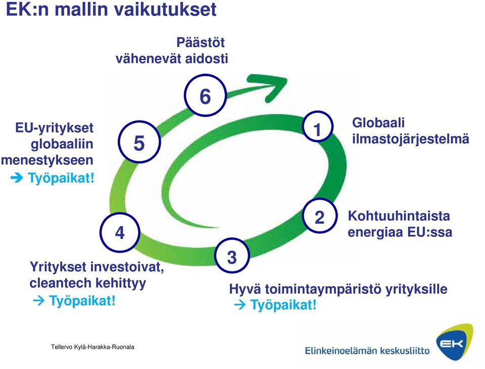 5 1 Globaali ilmastojärjestelmä 4 Yritykset investoivat, cleantech