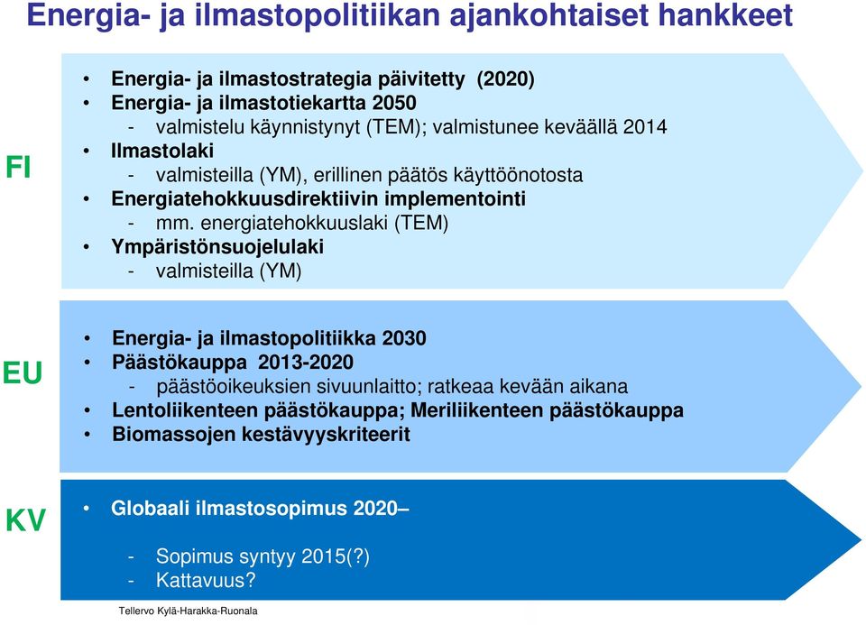 energiatehokkuuslaki (TEM) Ympäristönsuojelulaki - valmisteilla (YM) TAVOITE EU Energia- ja ilmastopolitiikka 2030 Päästökauppa 2013-2020 - päästöoikeuksien