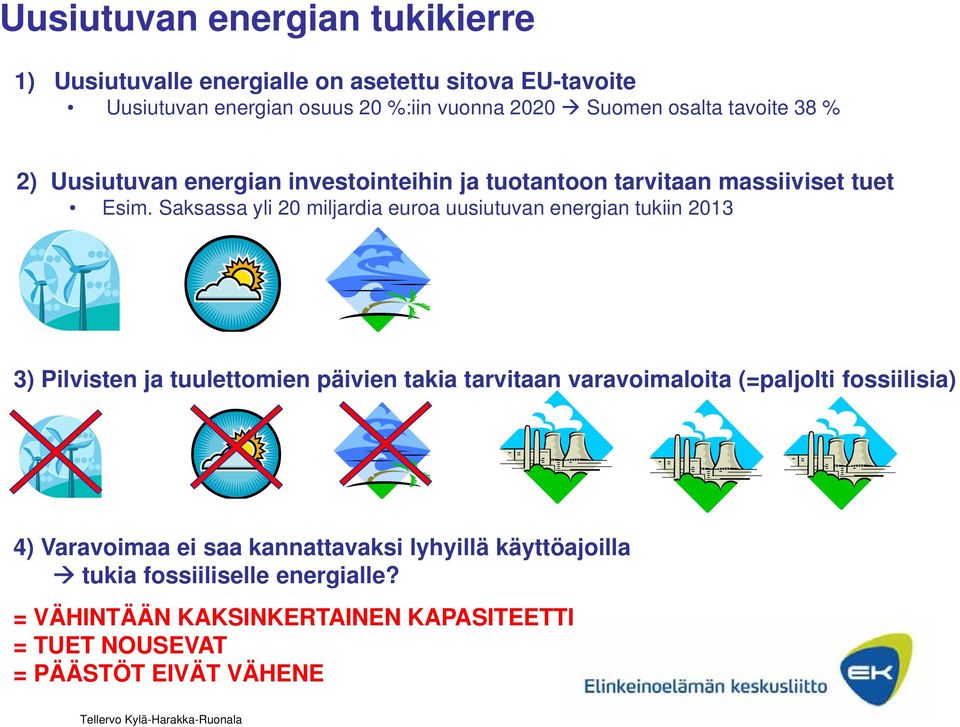 Saksassa yli 20 miljardia euroa uusiutuvan energian tukiin 2013 3) Pilvisten ja tuulettomien päivien takia tarvitaan varavoimaloita (=paljolti