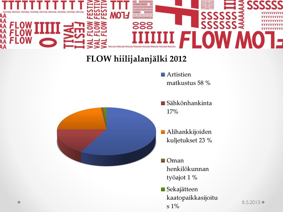 Alihankkijiden kuljetukset 23 % Oman