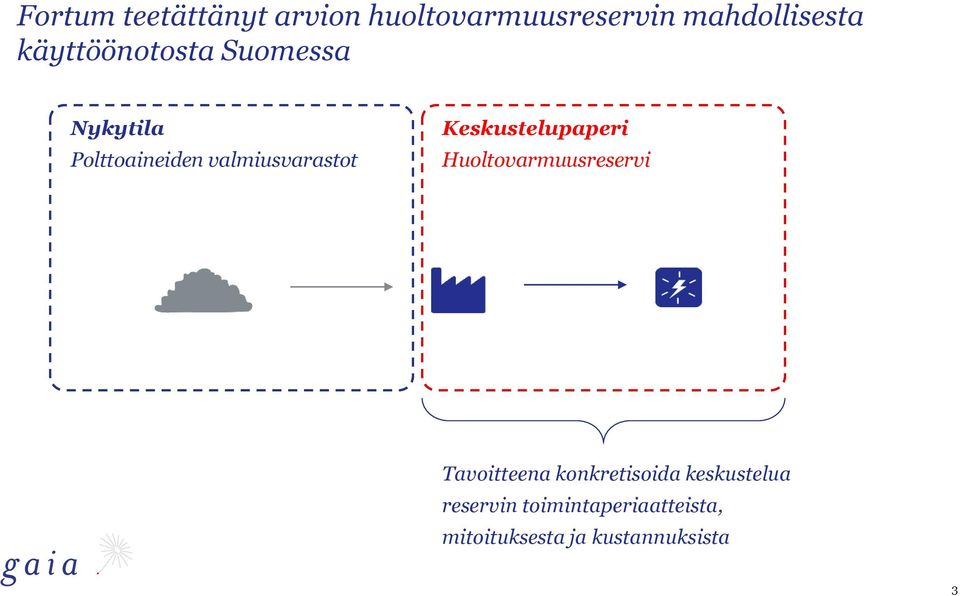 Keskustelupaperi Huoltovarmuusreservi Tavoitteena konkretisoida