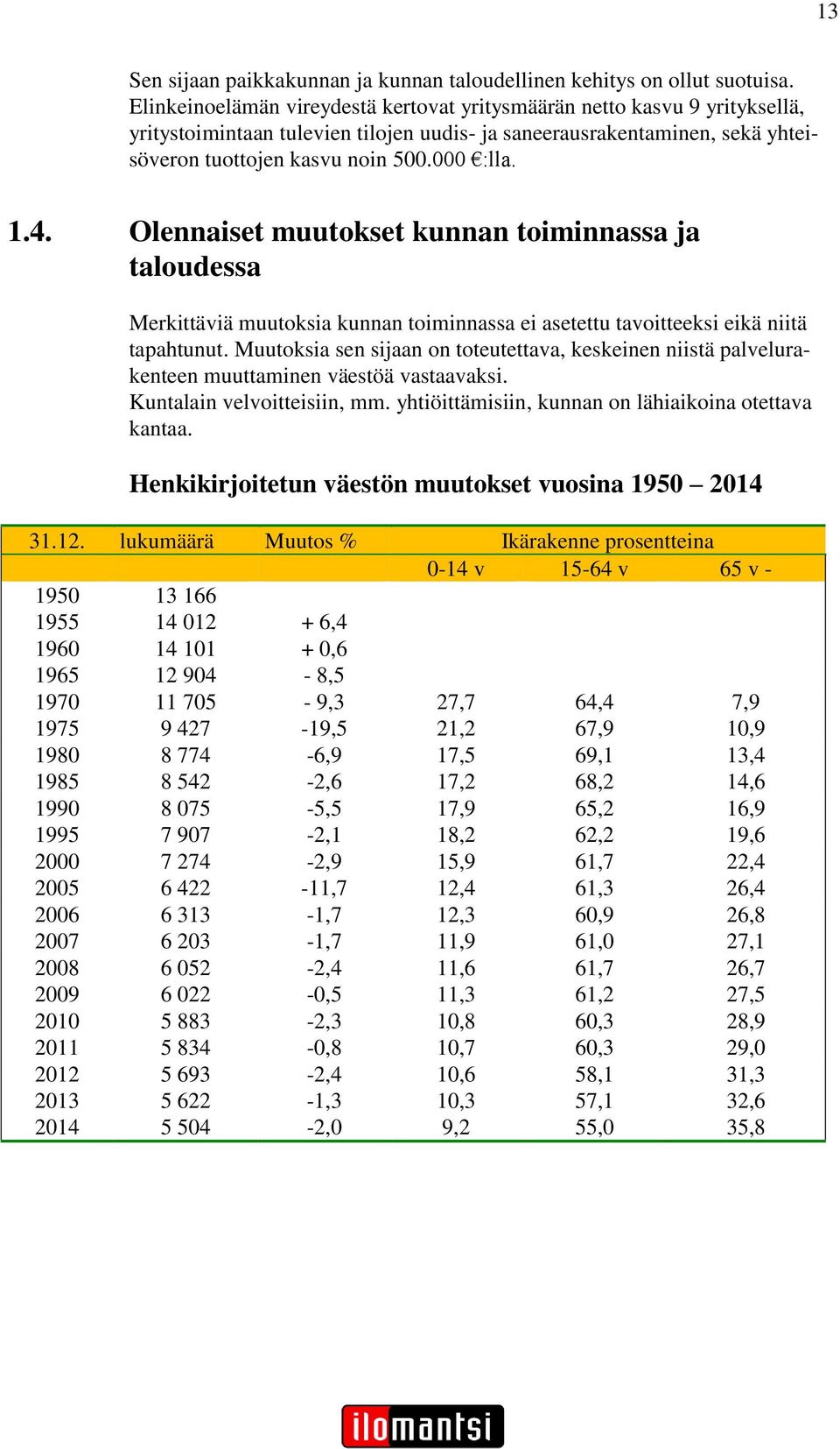 Olennaiset muutokset kunnan toiminnassa ja taloudessa Merkittäviä muutoksia kunnan toiminnassa ei asetettu tavoitteeksi eikä niitä tapahtunut.