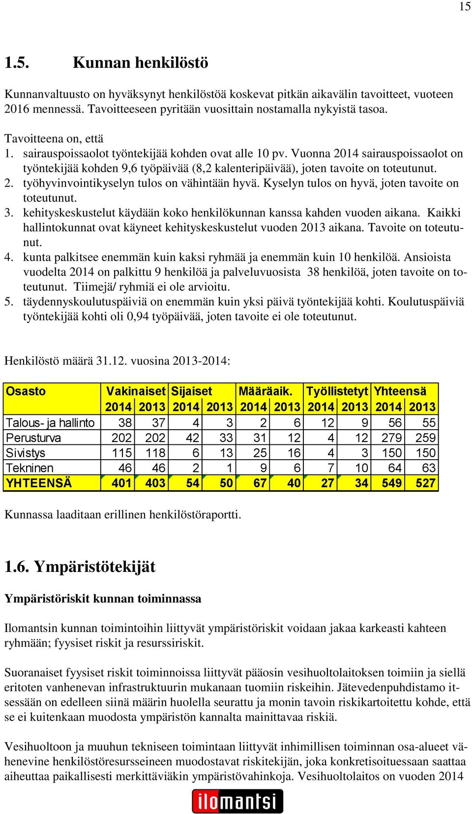 Kyselyn tulos on hyvä, joten tavoite on toteutunut. 3. kehityskeskustelut käydään koko henkilökunnan kanssa kahden vuoden aikana.