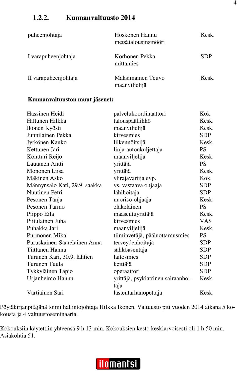 maanviljelijä Kesk. SDP Kesk. Hassinen Heidi palvelukoordinaattori Kok. Hiltunen Hilkka talouspäällikkö Kesk. Ikonen Kyösti maanviljelijä Kesk.