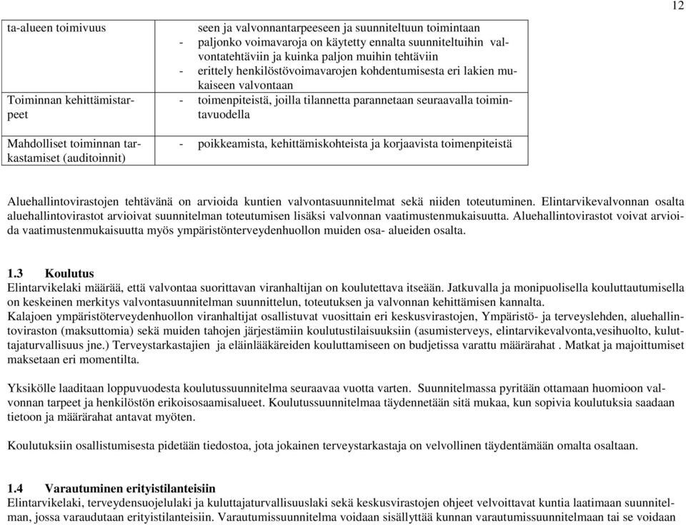 seuraavalla toimintavuodella - poikkeamista, kehittämiskohteista ja korjaavista toimenpiteistä 12 Aluehallintovirastojen tehtävänä on arvioida kuntien valvontasuunnitelmat sekä niiden toteutuminen.