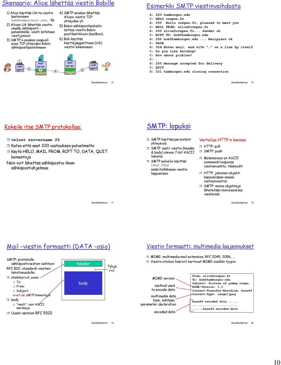 lähettää Alicen viestin TCP yhteyden yli 5) Bobin sähköpostipalvelin laittaa viestin Bobin postilaatikkoon (box) 6) Bob käyttää käyttäjäaganttiaan (UA) viestin lukemiseen 5 6 Esimerkki SMTP