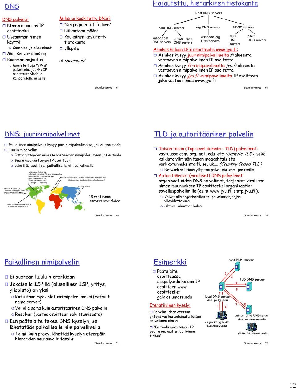 Sovelluskerros 67 Hajautettu, hierarkinen tietokanta Root DNS Servers com DNS s org DNS s fi DNS s yahoo.com DNS s amazon.com DNS s wikipedia.org DNS s jyu.fi DNS s csc.