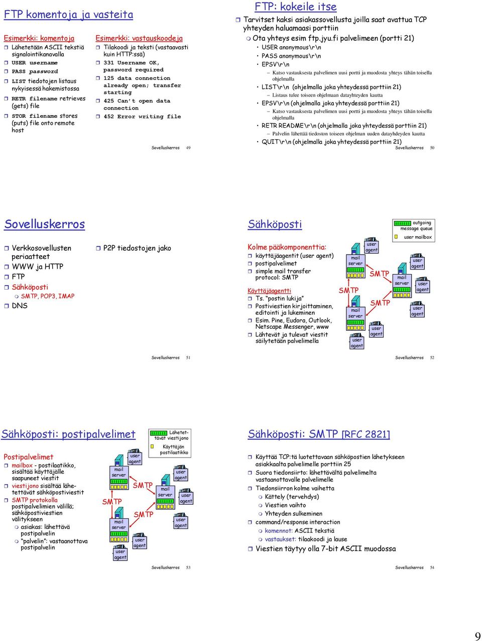 transfer starting 425 Can t open data connection 452 Error writing file Sovelluskerros 49 FTP: kokeile itse Tarvitset kaksi asiakassovellusta joilla saat avattua TCP yhteyden haluamaasi porttiin Ota