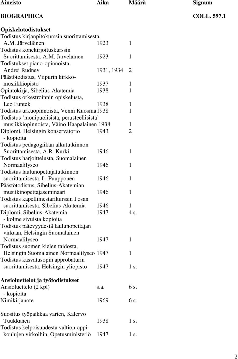 Järveläinen 1923 1 Todistus konekirjoituskurssin Suorittamisesta, A.M.