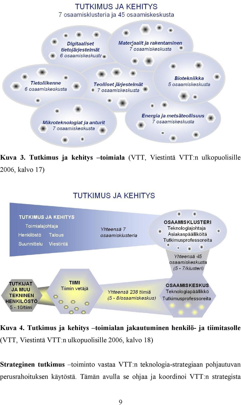 Tutkimus ja kehitys toimialan jakautuminen henkilö ja tiimitasolle (VTT, Viestintä VTT:n