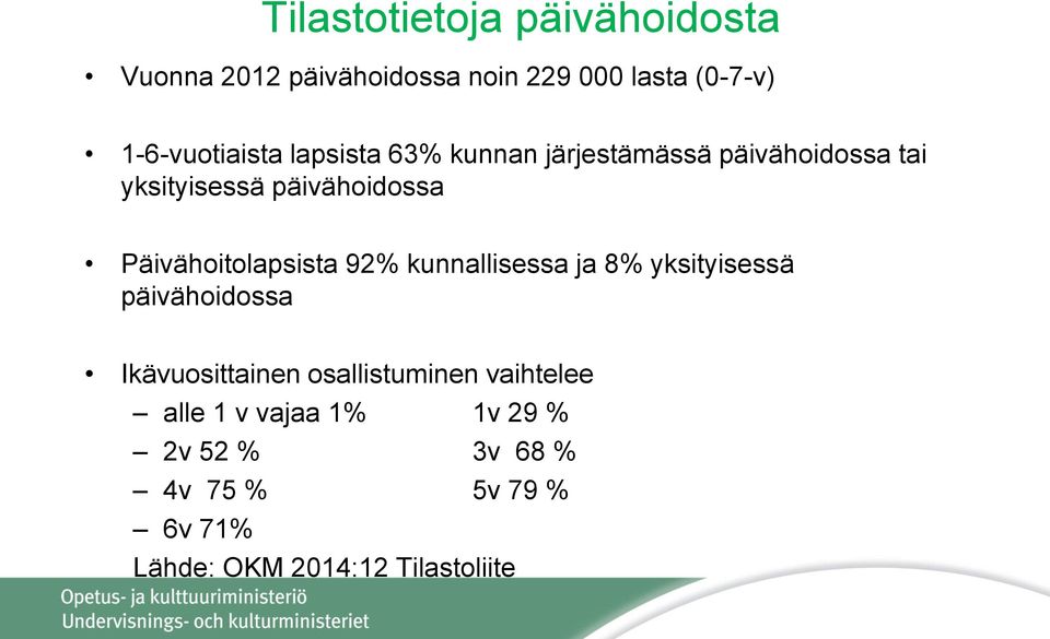 Päivähoitolapsista 92% kunnallisessa ja 8% yksityisessä päivähoidossa Ikävuosittainen