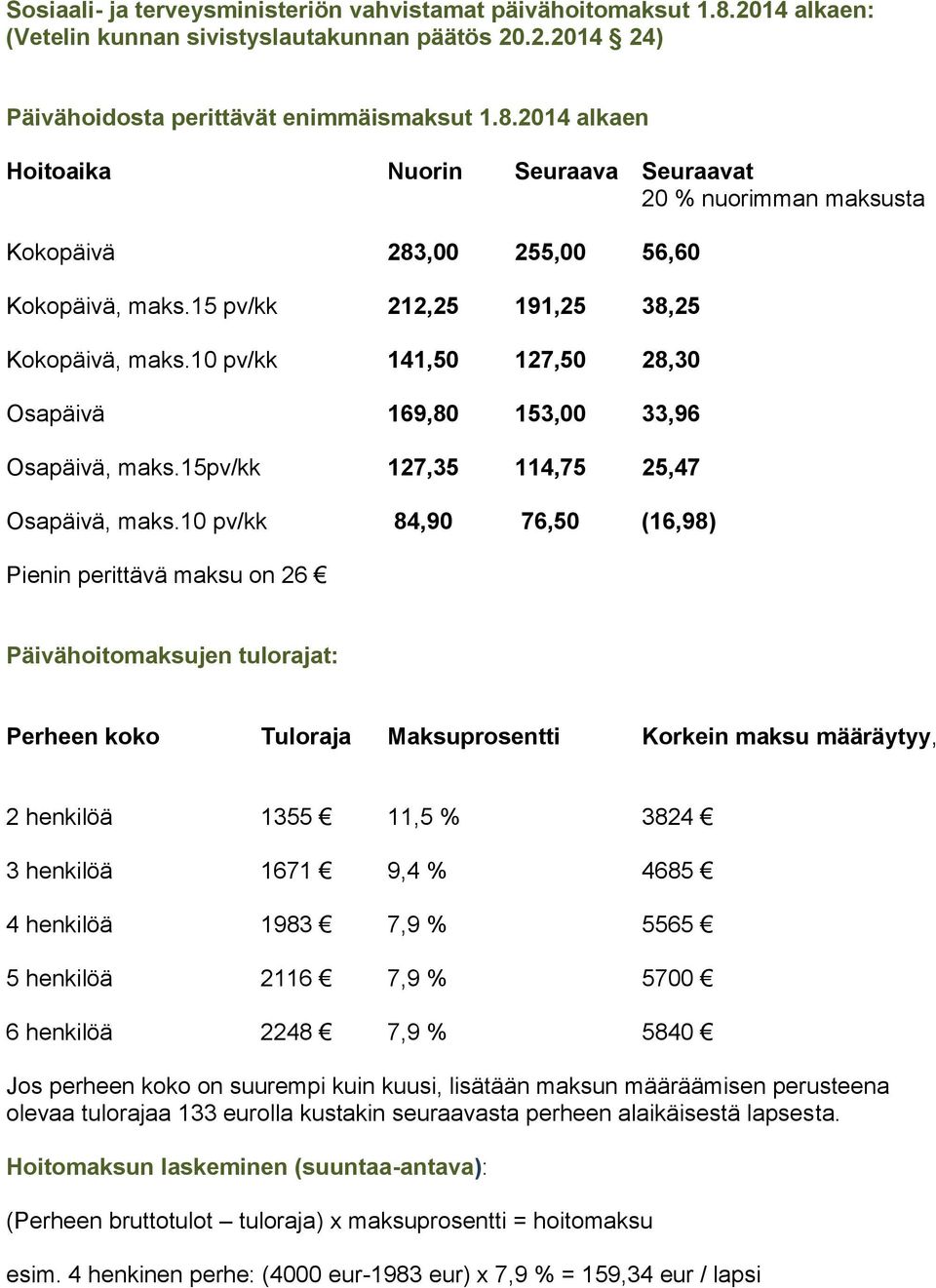 10 pv/kk 84,90 76,50 (16,98) Pienin perittävä maksu on 26 Päivähoitomaksujen tulorajat: Perheen koko Tuloraja Maksuprosentti Korkein maksu määräytyy, 2 henkilöä 1355 11,5 % 3824 3 henkilöä 1671 9,4 %
