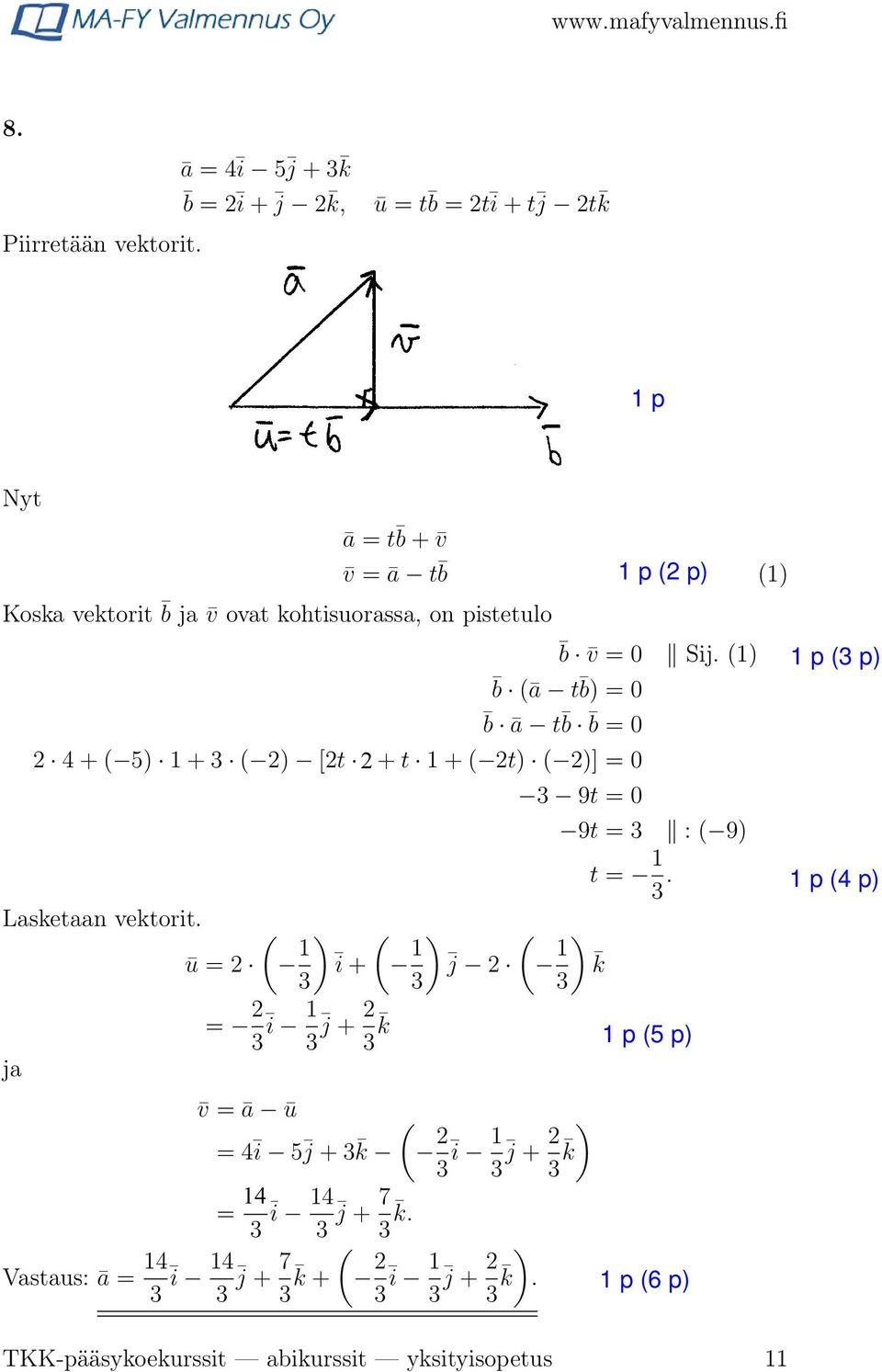 pistetulo b v = 0 Sij. () b (ā t b) = 0 b ā t b b = 0 4 + ( 5) + 3 ( ) [t t + t + ( t) ( )] = 0 Lasketaan vektorit.