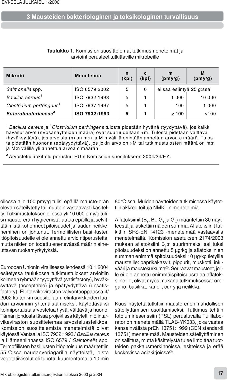 ISO 6579:2002 5 0 ei saa esiintyä 25 g:ssa Bacillus cereus 1 ISO 7932:1993 5 1 1 000 10 000 Clostridium perfringens 1 ISO 7937:1997 5 1 100 1 000 Enterobacteriaceae 2 ISO 7932:1993 5 1 < 100 >100 1