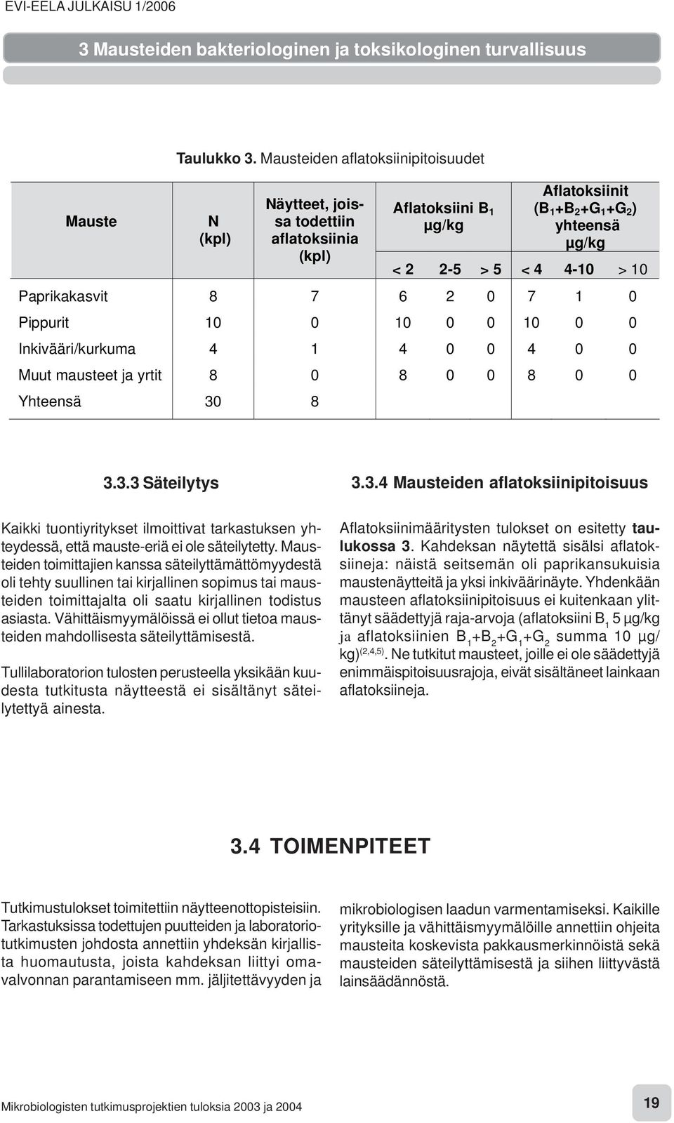 Mausteiden aflatoksiinipitoisuudet 3.3.3 Säteilytys 3.3.4 Mausteiden aflatoksiinipitoisuus Kaikki tuontiyritykset ilmoittivat tarkastuksen yhteydessä, että mauste-eriä ei ole säteilytetty.