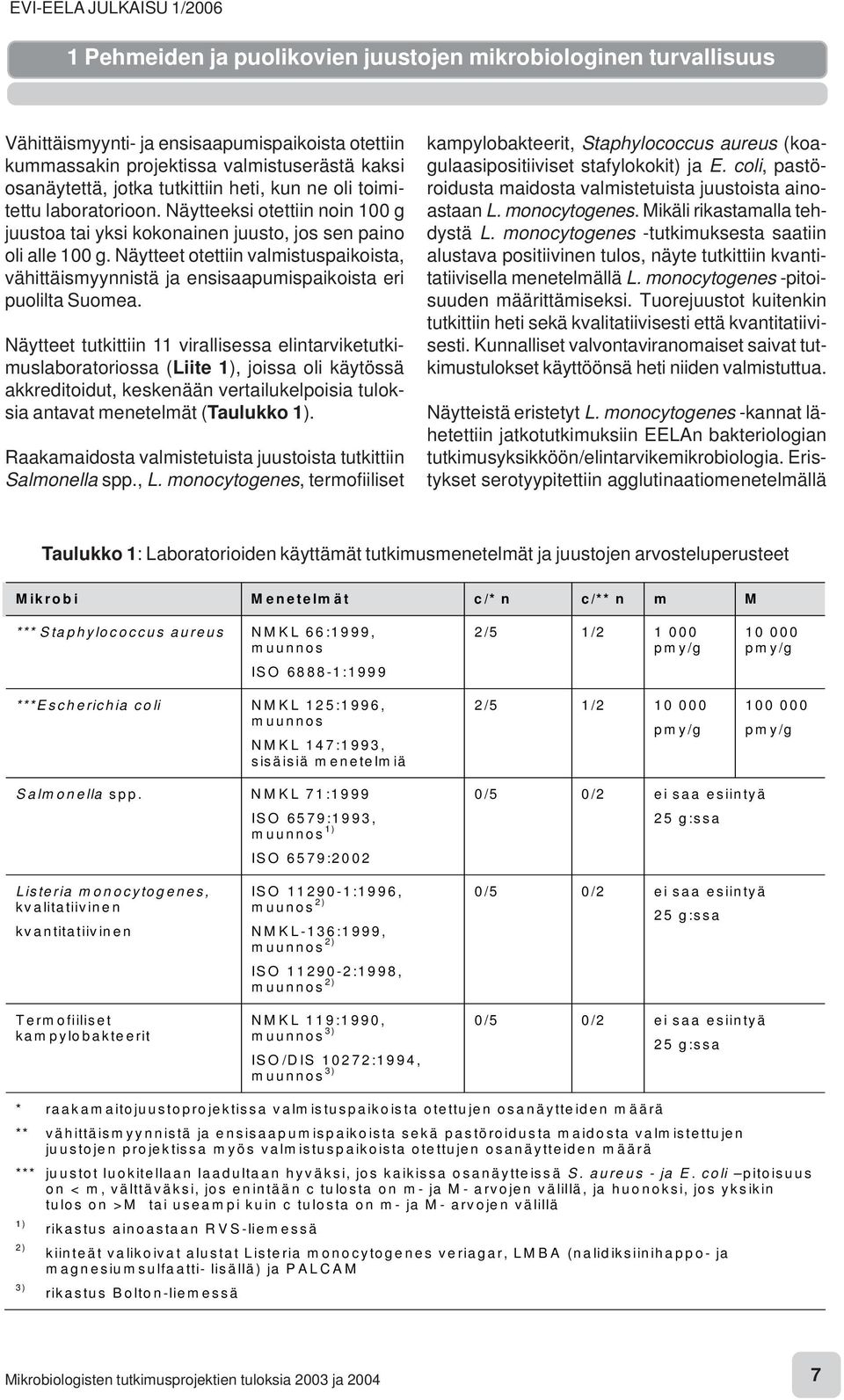 Näytteet otettiin valmistuspaikoista, vähittäismyynnistä ja ensisaapumispaikoista eri puolilta Suomea.