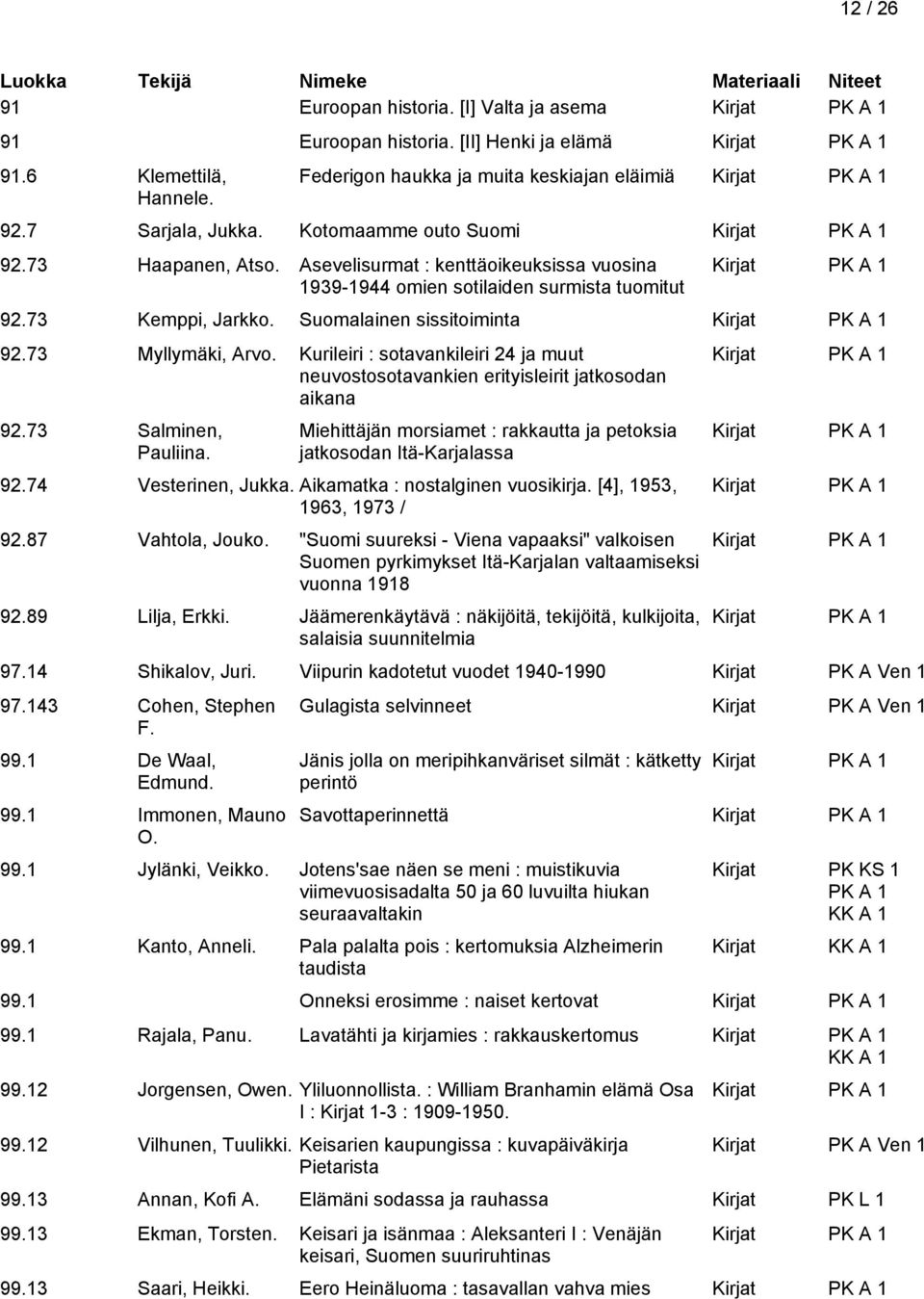 73 Myllymäki, Arvo. Kurileiri : sotavankileiri 24 ja muut neuvostosotavankien erityisleirit jatkosodan aikana 92.73 Salminen, Pauliina.