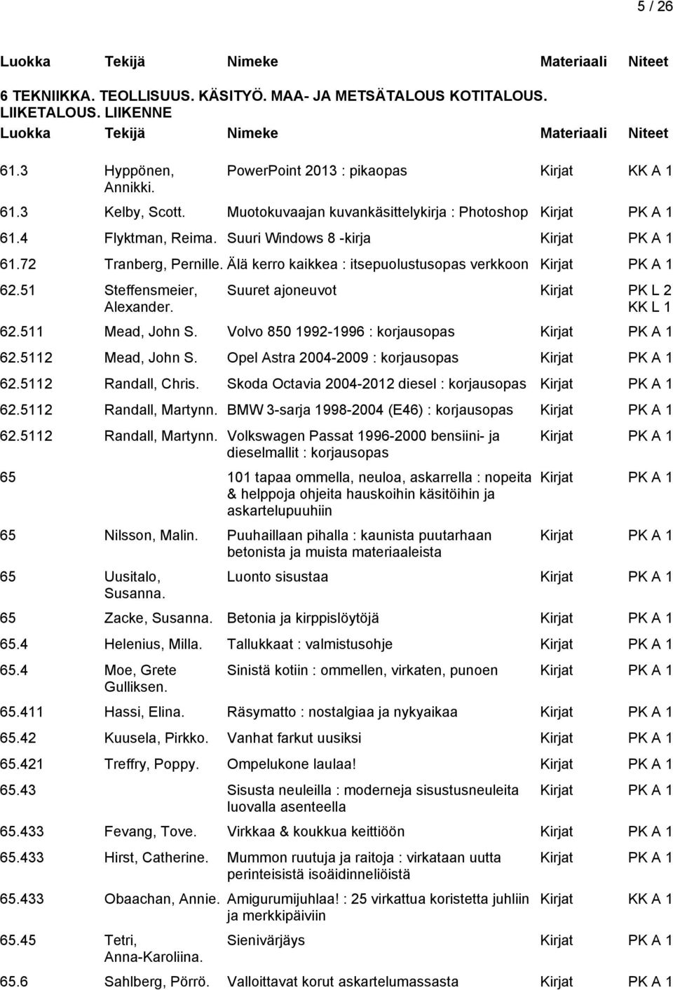 Suuret ajoneuvot Kirjat PK L 2 62.511 Mead, John S. Volvo 850 1992-1996 : korjausopas 62.5112 Mead, John S. Opel Astra 2004-2009 : korjausopas 62.5112 Randall, Chris.