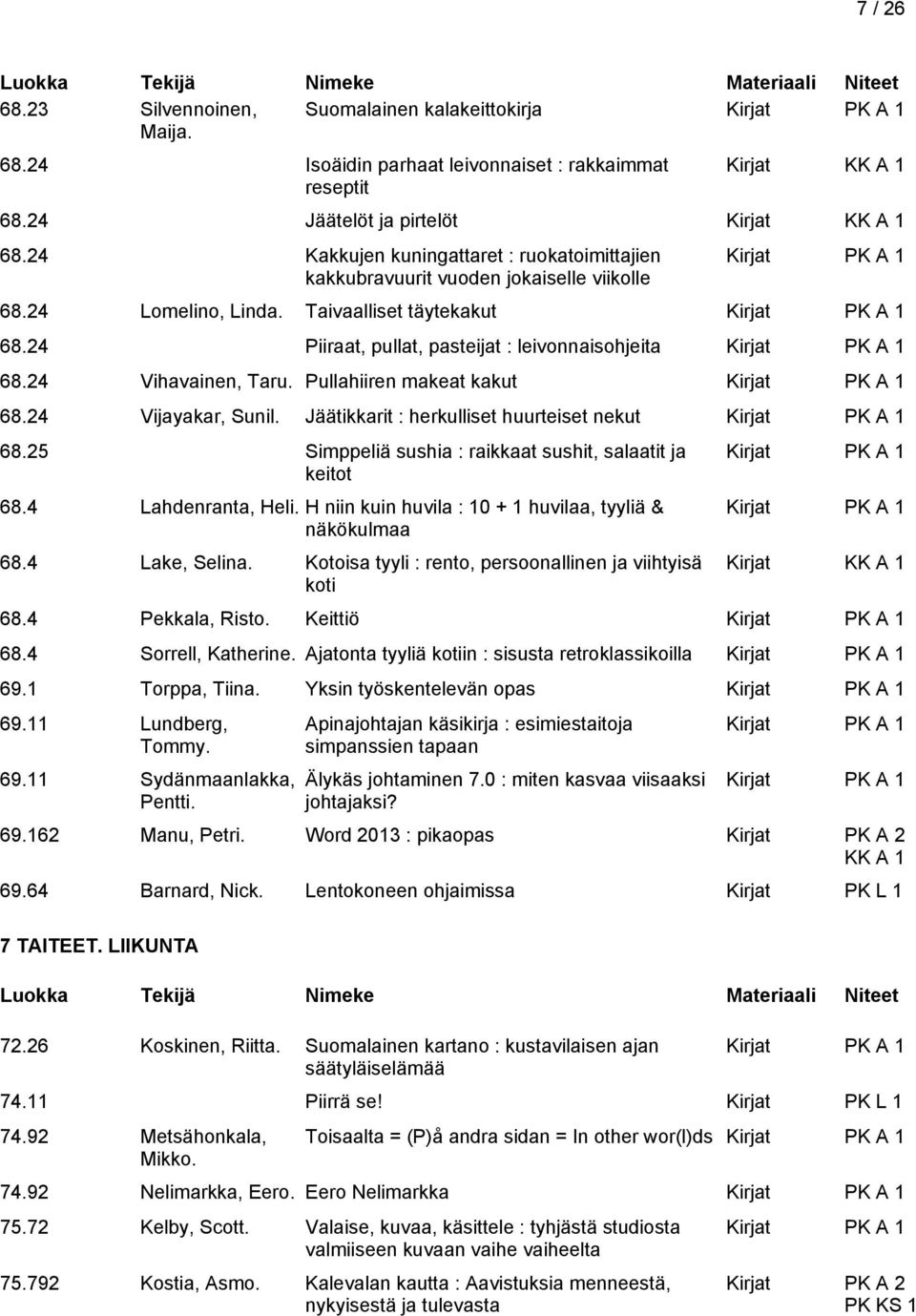 24 Vihavainen, Taru. Pullahiiren makeat kakut 68.24 Vijayakar, Sunil. Jäätikkarit : herkulliset huurteiset nekut 68.25 Simppeliä sushia : raikkaat sushit, salaatit ja keitot 68.4 Lahdenranta, Heli.