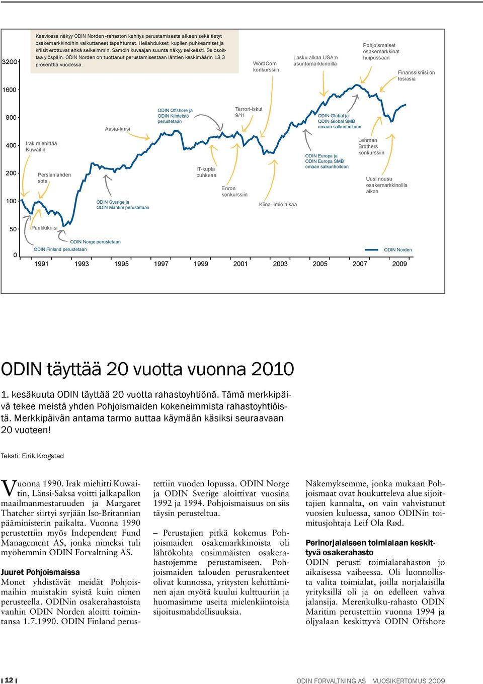 WordCom konkurssiin Lasku alkaa USA:n asuntomarkkinoilla Pohjoismaiset osakemarkkinat huipussaan Finanssikriisi on tosiasia 16 Aasia-kriisi ODIN Offshore ja ODIN Kiinteistö perustetaan Terrori-iskut