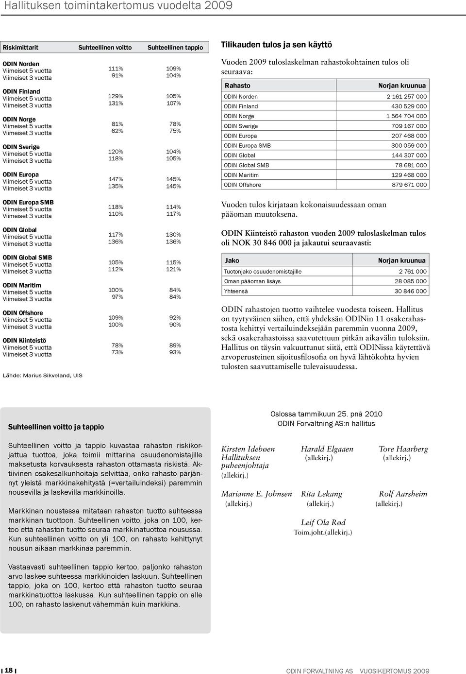 Viimeiset 5 vuotta Viimeiset 3 vuotta ODIN Global Viimeiset 5 vuotta Viimeiset 3 vuotta ODIN Global SMB Viimeiset 5 vuotta Viimeiset 3 vuotta ODIN Maritim Viimeiset 5 vuotta Viimeiset 3 vuotta ODIN