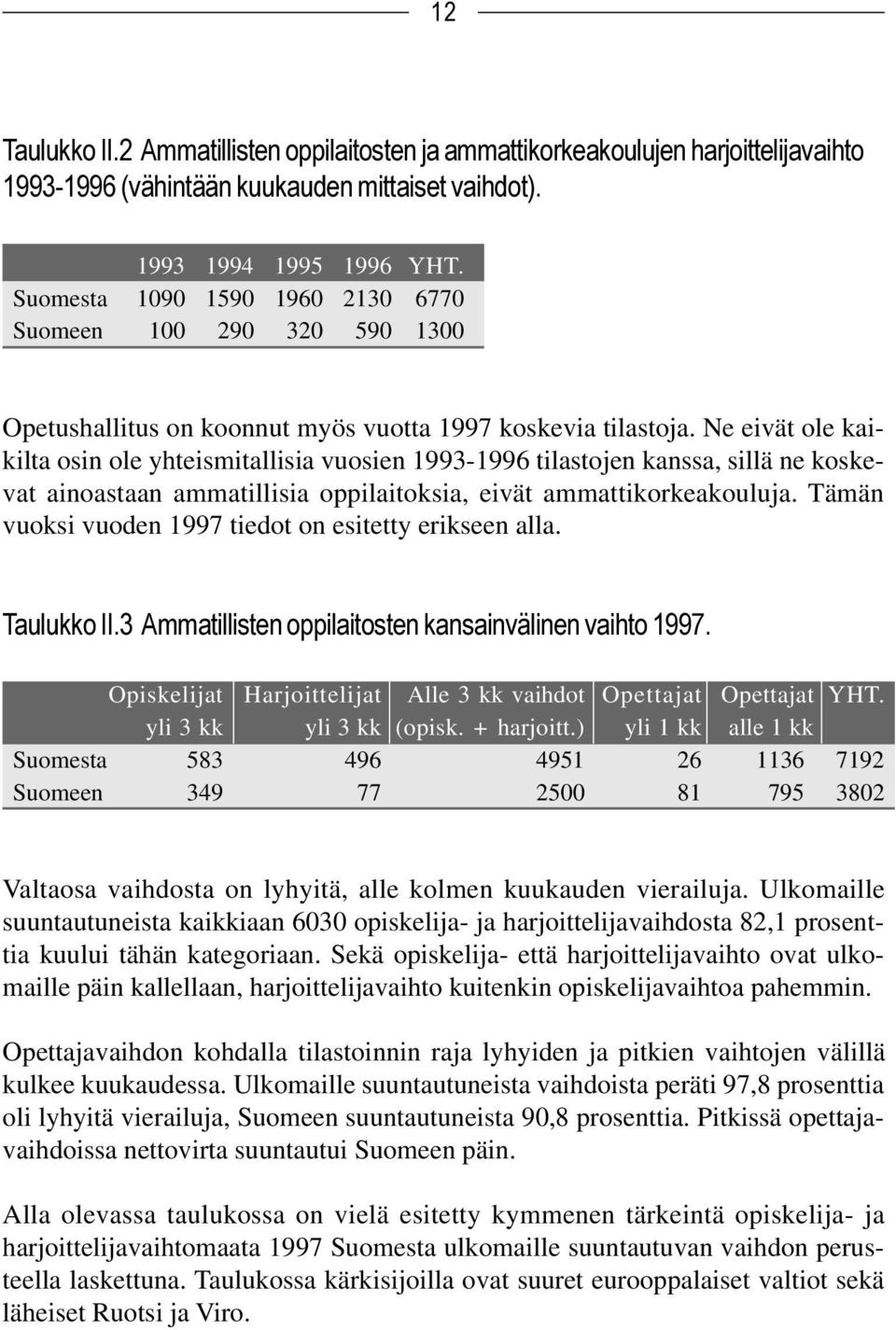 Tämän vuoksi vuoden 1997 tiedot on esitetty erikseen alla. Opiskelijat Harjoittelijat Alle 3 kk vaihdot Opettajat Opettajat YHT. yli 3 kk yli 3 kk (opisk. + harjoitt.