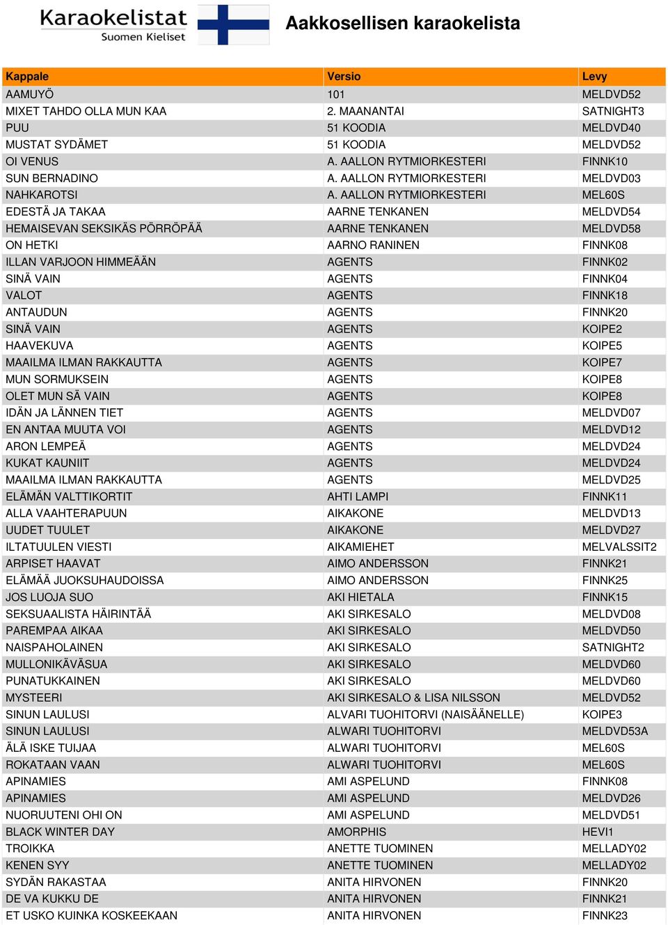 AALLON RYTMIORKESTERI MEL60S EDESTÄ JA TAKAA AARNE TENKANEN MELDVD54 HEMAISEVAN SEKSIKÄS PÖRRÖPÄÄ AARNE TENKANEN MELDVD58 ON HETKI AARNO RANINEN FINNK08 ILLAN VARJOON HIMMEÄÄN AGENTS FINNK02 SINÄ