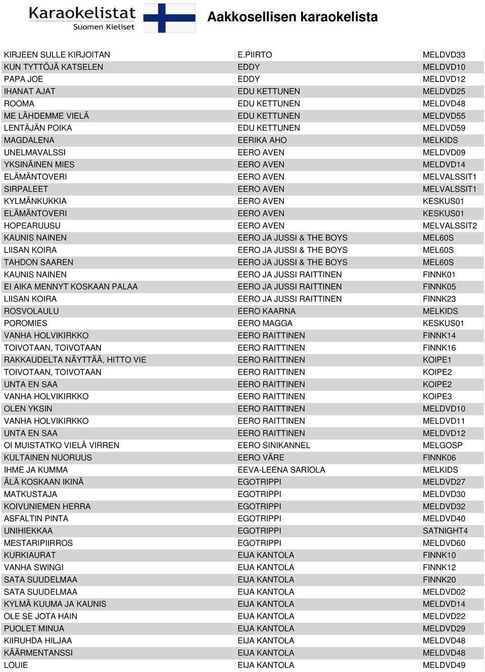 KETTUNEN MELDVD59 MAGDALENA EERIKA AHO MELKIDS UNELMAVALSSI EERO AVEN MELDVD09 YKSINÄINEN MIES EERO AVEN MELDVD14 ELÄMÄNTOVERI EERO AVEN MELVALSSIT1 SIRPALEET EERO AVEN MELVALSSIT1 KYLMÄNKUKKIA EERO