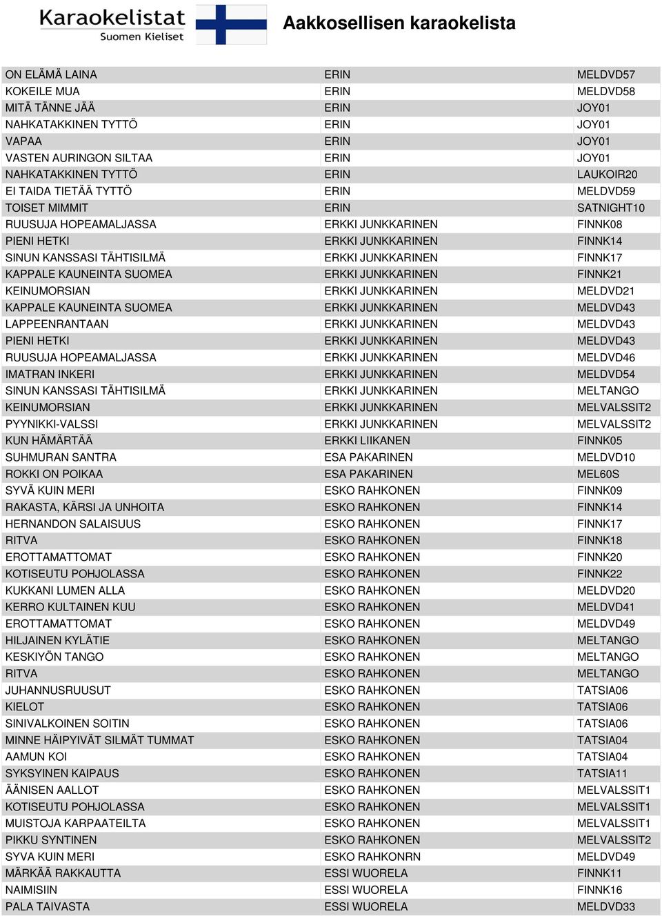 FINNK17 KAPPALE KAUNEINTA SUOMEA ERKKI JUNKKARINEN FINNK21 KEINUMORSIAN ERKKI JUNKKARINEN MELDVD21 KAPPALE KAUNEINTA SUOMEA ERKKI JUNKKARINEN MELDVD43 LAPPEENRANTAAN ERKKI JUNKKARINEN MELDVD43 PIENI