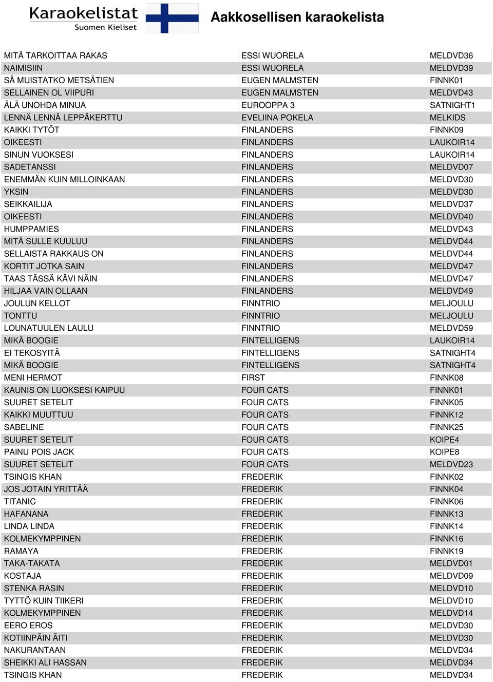 MILLOINKAAN FINLANDERS MELDVD30 YKSIN FINLANDERS MELDVD30 SEIKKAILIJA FINLANDERS MELDVD37 OIKEESTI FINLANDERS MELDVD40 HUMPPAMIES FINLANDERS MELDVD43 MITÄ SULLE KUULUU FINLANDERS MELDVD44 SELLAISTA