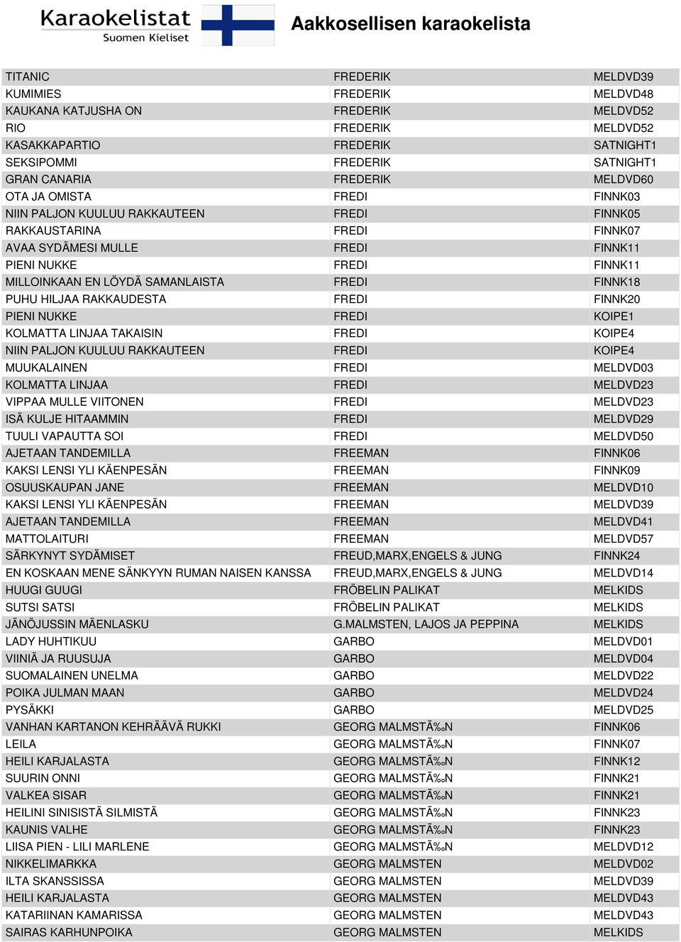 SAMANLAISTA FREDI FINNK18 PUHU HILJAA RAKKAUDESTA FREDI FINNK20 PIENI NUKKE FREDI KOIPE1 KOLMATTA LINJAA TAKAISIN FREDI KOIPE4 NIIN PALJON KUULUU RAKKAUTEEN FREDI KOIPE4 MUUKALAINEN FREDI MELDVD03