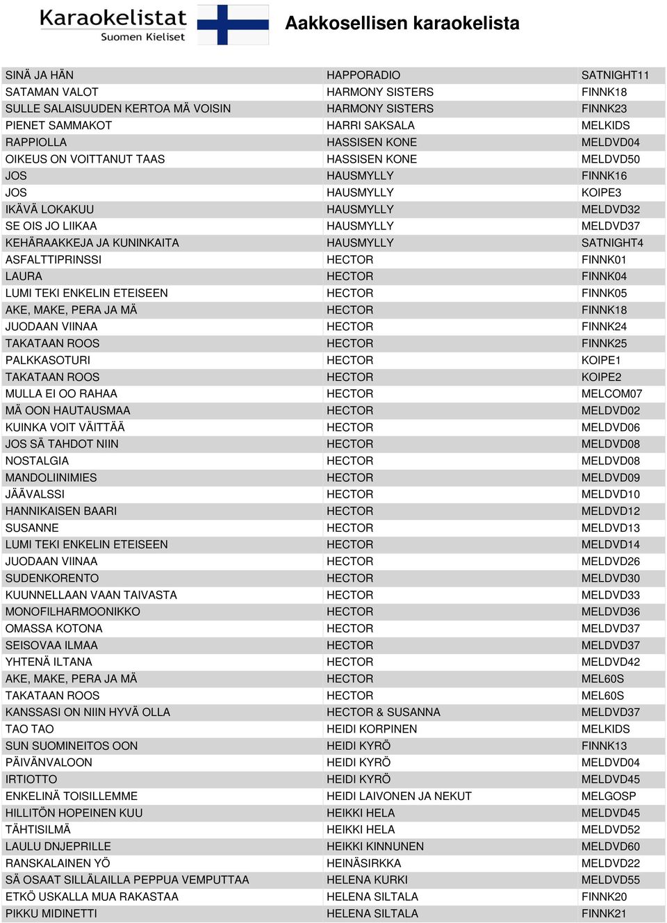 HAUSMYLLY SATNIGHT4 ASFALTTIPRINSSI HECTOR FINNK01 LAURA HECTOR FINNK04 LUMI TEKI ENKELIN ETEISEEN HECTOR FINNK05 AKE, MAKE, PERA JA MÄ HECTOR FINNK18 JUODAAN VIINAA HECTOR FINNK24 TAKATAAN ROOS