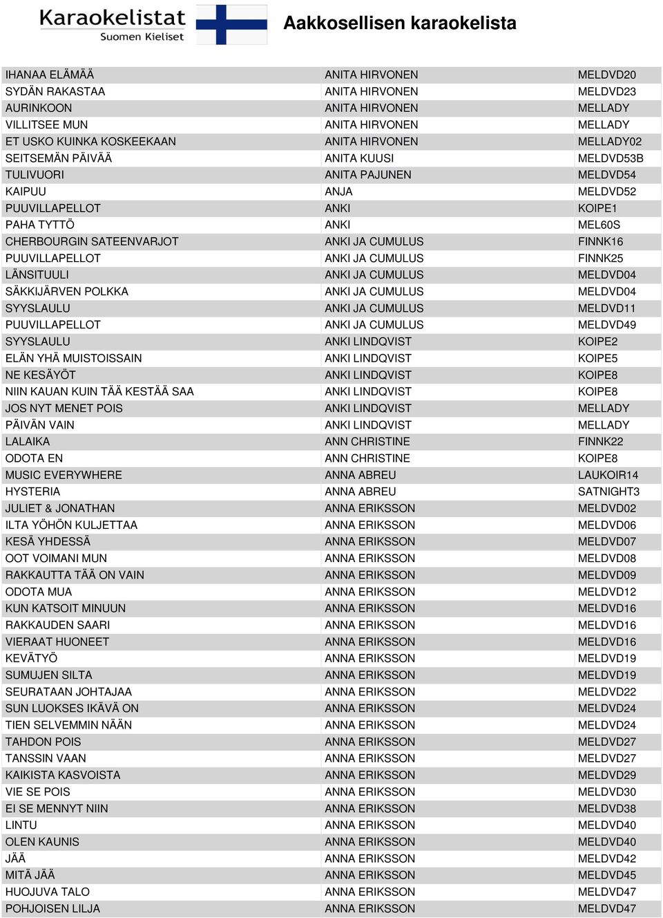 PUUVILLAPELLOT ANKI JA CUMULUS FINNK25 LÄNSITUULI ANKI JA CUMULUS MELDVD04 SÄKKIJÄRVEN POLKKA ANKI JA CUMULUS MELDVD04 SYYSLAULU ANKI JA CUMULUS MELDVD11 PUUVILLAPELLOT ANKI JA CUMULUS MELDVD49