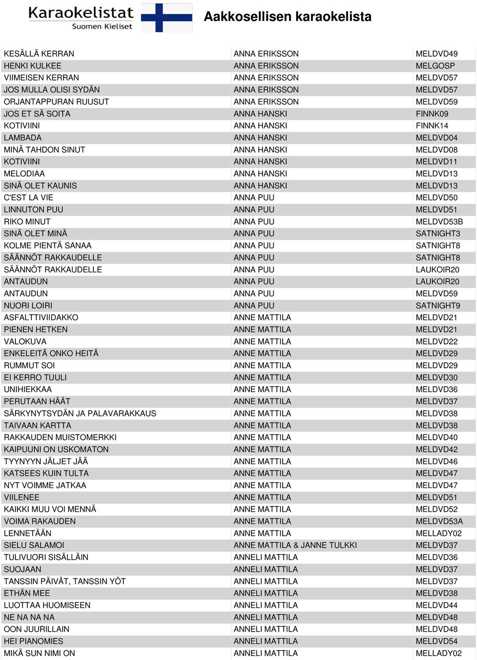 MELDVD13 SINÄ OLET KAUNIS ANNA HANSKI MELDVD13 C'EST LA VIE ANNA PUU MELDVD50 LINNUTON PUU ANNA PUU MELDVD51 RIKO MINUT ANNA PUU MELDVD53B SINÄ OLET MINÄ ANNA PUU SATNIGHT3 KOLME PIENTÄ SANAA ANNA