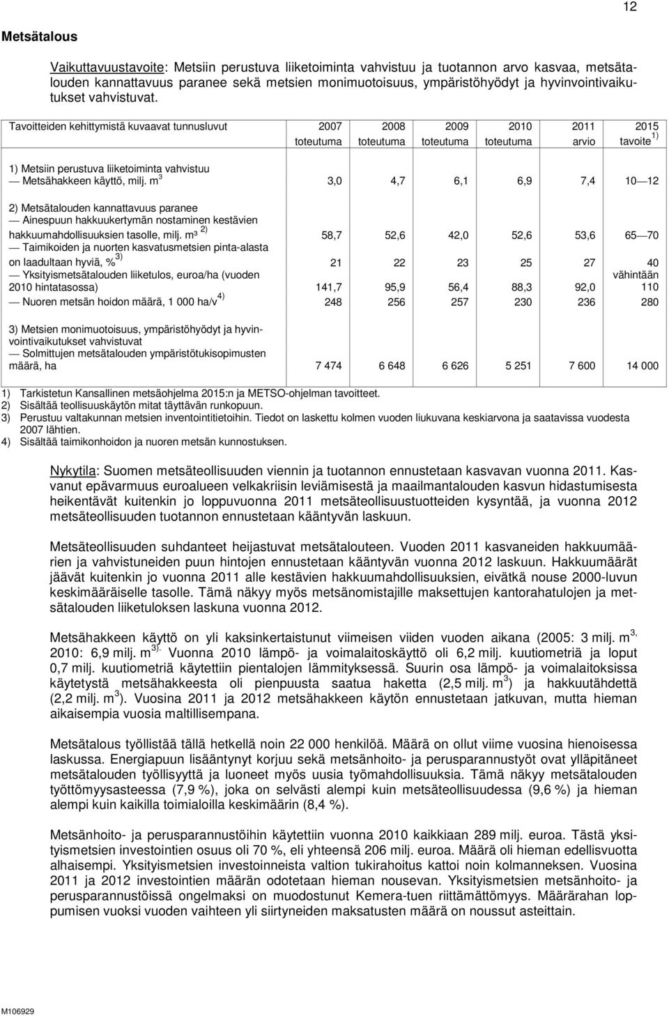 Tavoitteiden kehittymistä kuvaavat tunnusluvut 2007 2008 2009 2010 2011 2015 toteutuma toteutuma toteutuma toteutuma arvio tavoite 1) 1) Metsiin perustuva liiketoiminta vahvistuu Metsähakkeen käyttö,